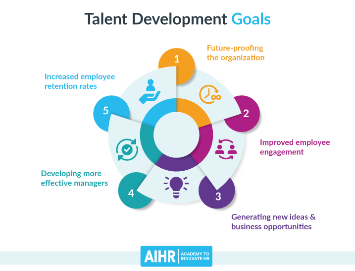 Talent Development Goals