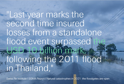 Swiss Re Institute: Natural Catastrophes in 2021: The Floodgates are Open