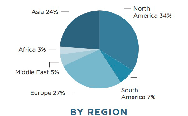 Membership Information