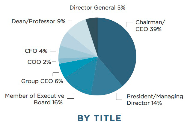 Membership Information