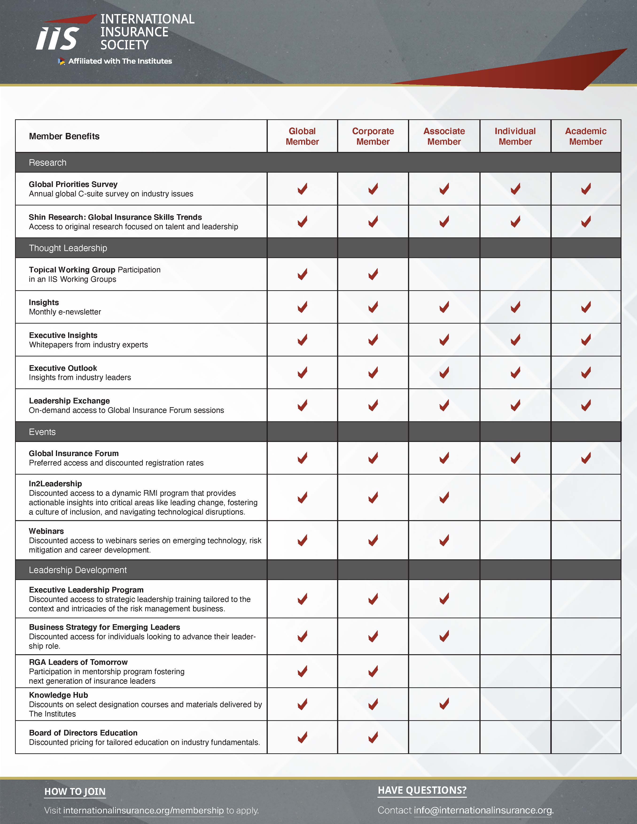 member benefit chart