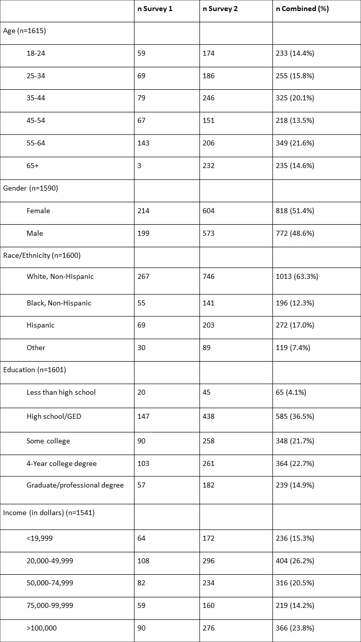 image 1 - chart