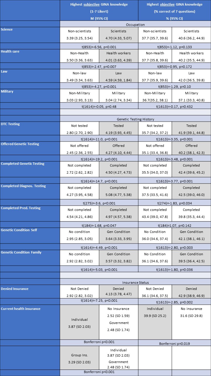 image 4 - chart