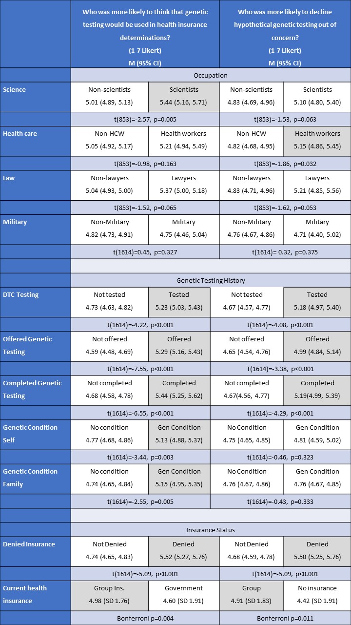 image 6 - chart