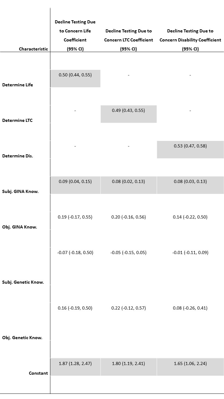 image 7 - chart