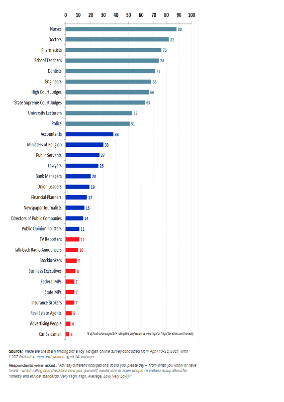 Image of Professions 2021