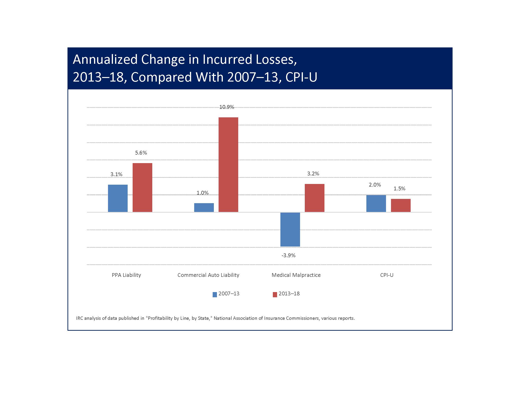 TI white paper chart1