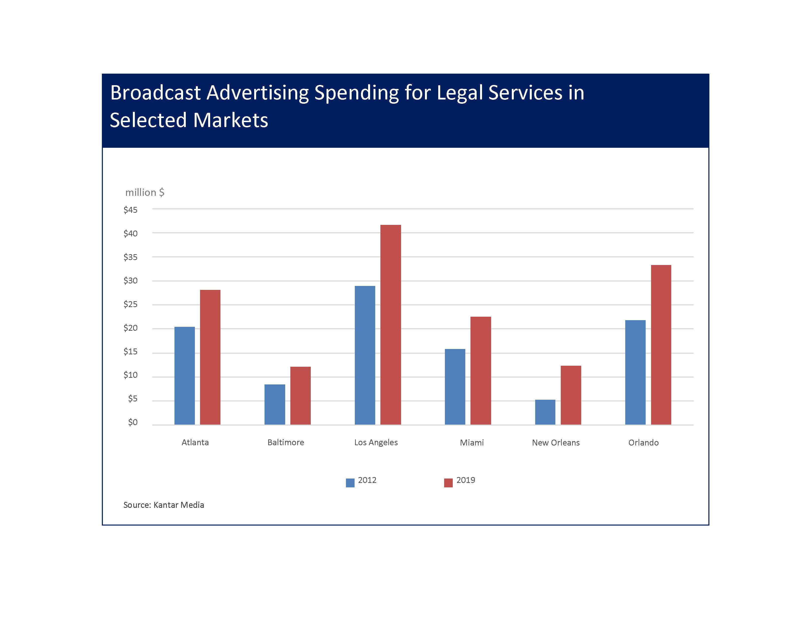 TI white paper chart5