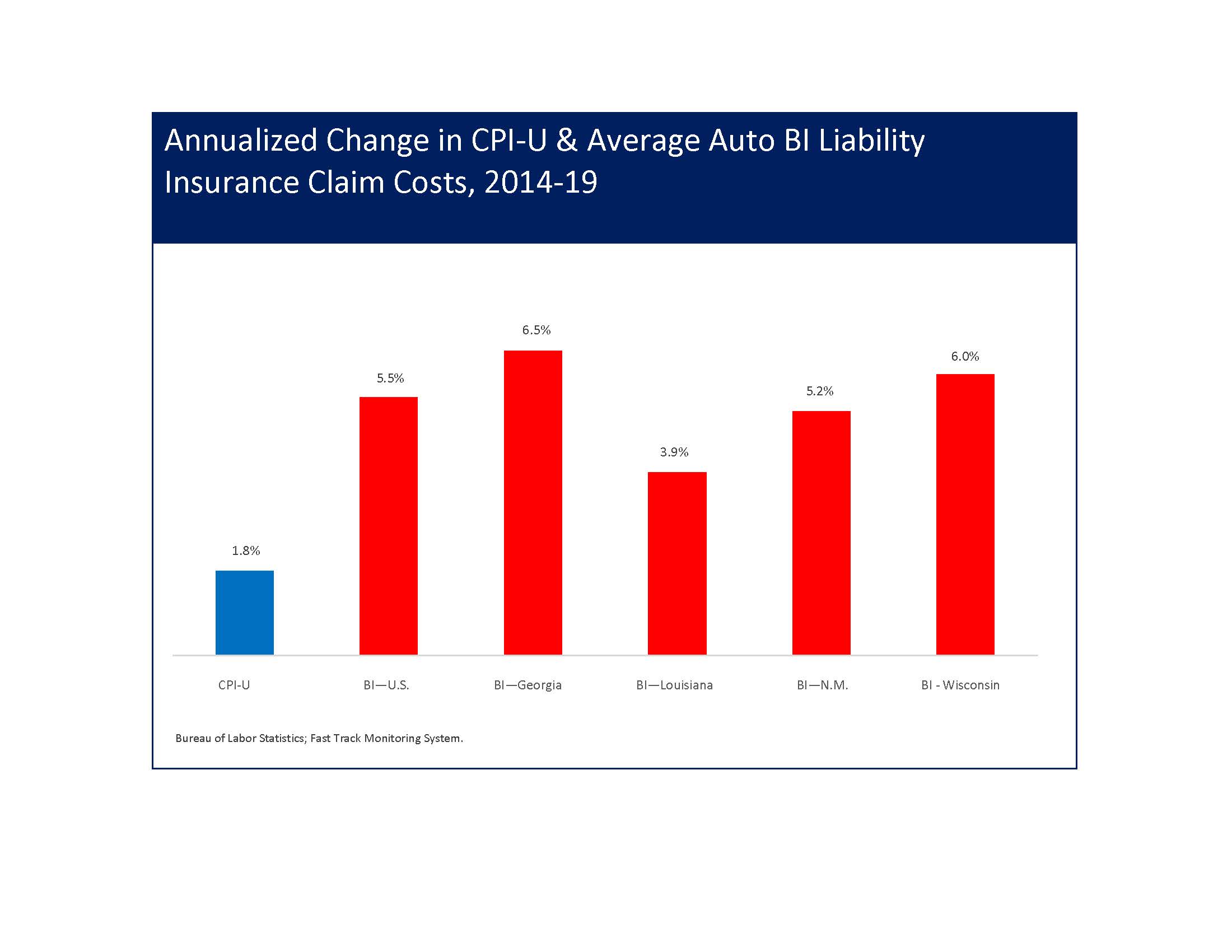 TI white paper chart8