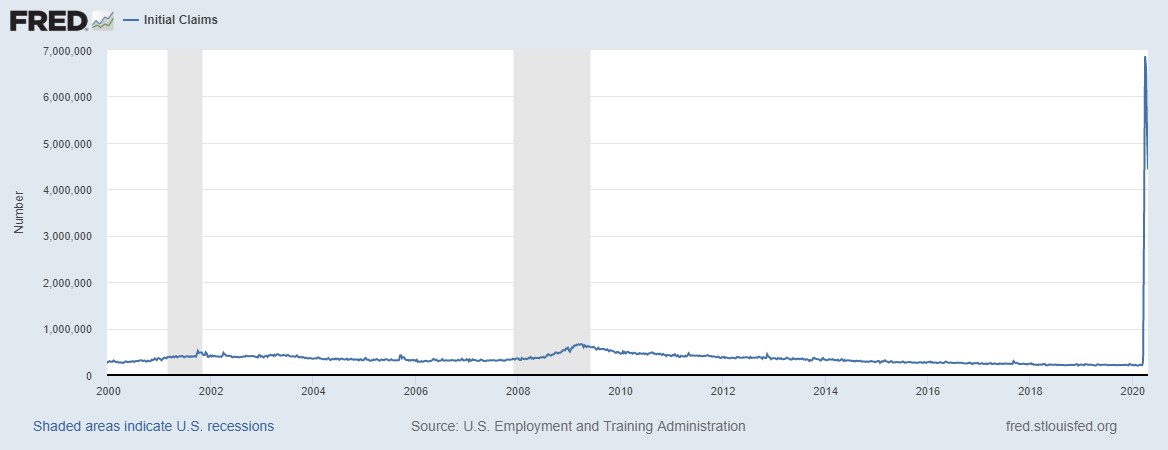 COVID-19 and the Eonomic Downturn's Chart2