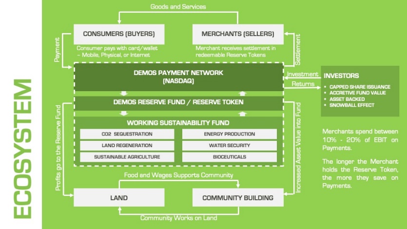 A green and white diagramDescription automatically generated