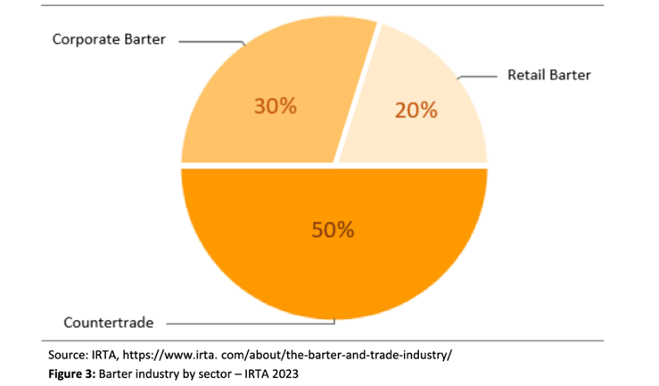 A pie chart with textDescription automatically generated