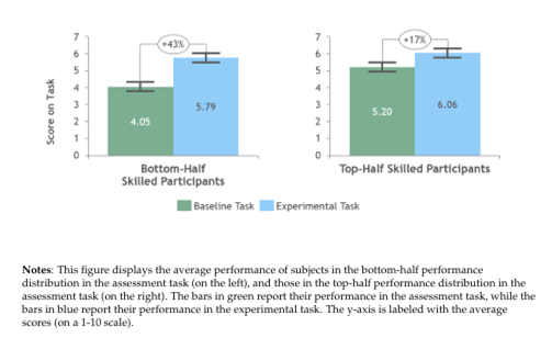 A graph of a performance

AI-generated content may be incorrect.
