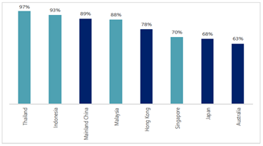 A graph of blue and white bars with text

AI-generated content may be incorrect.