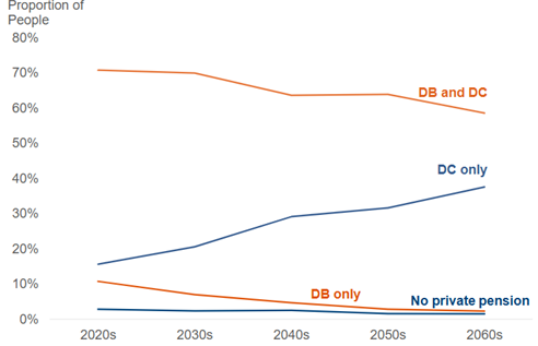 A graph of the number of people with the number of people with the number of people with the number of people with the number of people with the number of people with the number of people with the
AI-generated content may be incorrect.