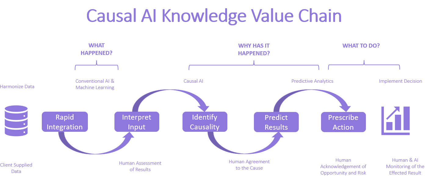 A diagram of a flowchartDescription automatically generated