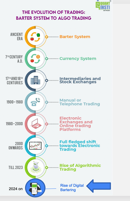 A timeline of trading and trading

Description automatically generated with medium confidence