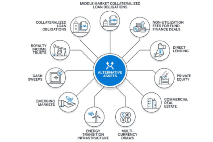 Profiles of alternative assets in the life insurance landscape