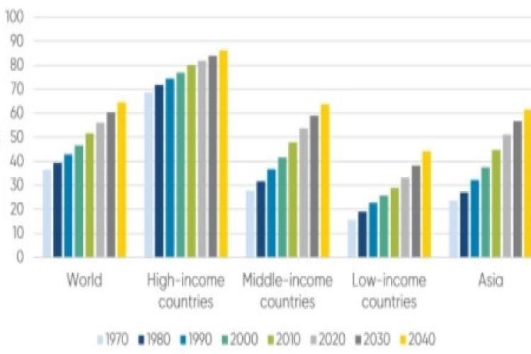 Peak Re: Smart Urbanization to Underpin Asia's "Green" Recovery