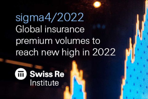 Swiss Re Institute l Sigma 4/2022 l Global insurance premium volumes to reach new high in 2022
